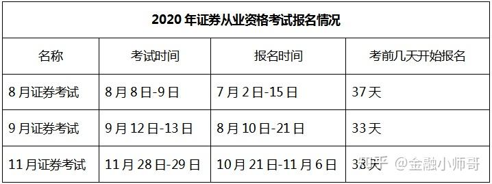证券从业考试什么时间(证券从业考试什么时间开始)