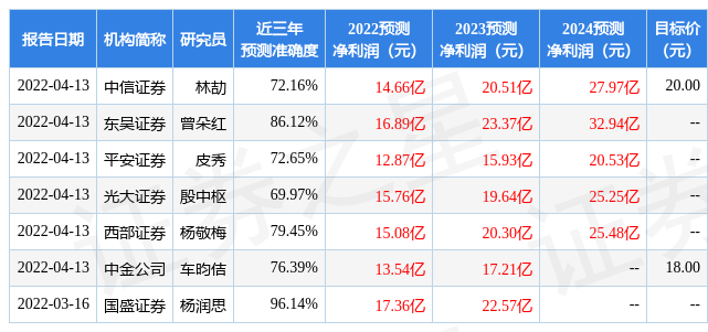 股票哪个证券公司好(股票哪个证券公司好用一些)