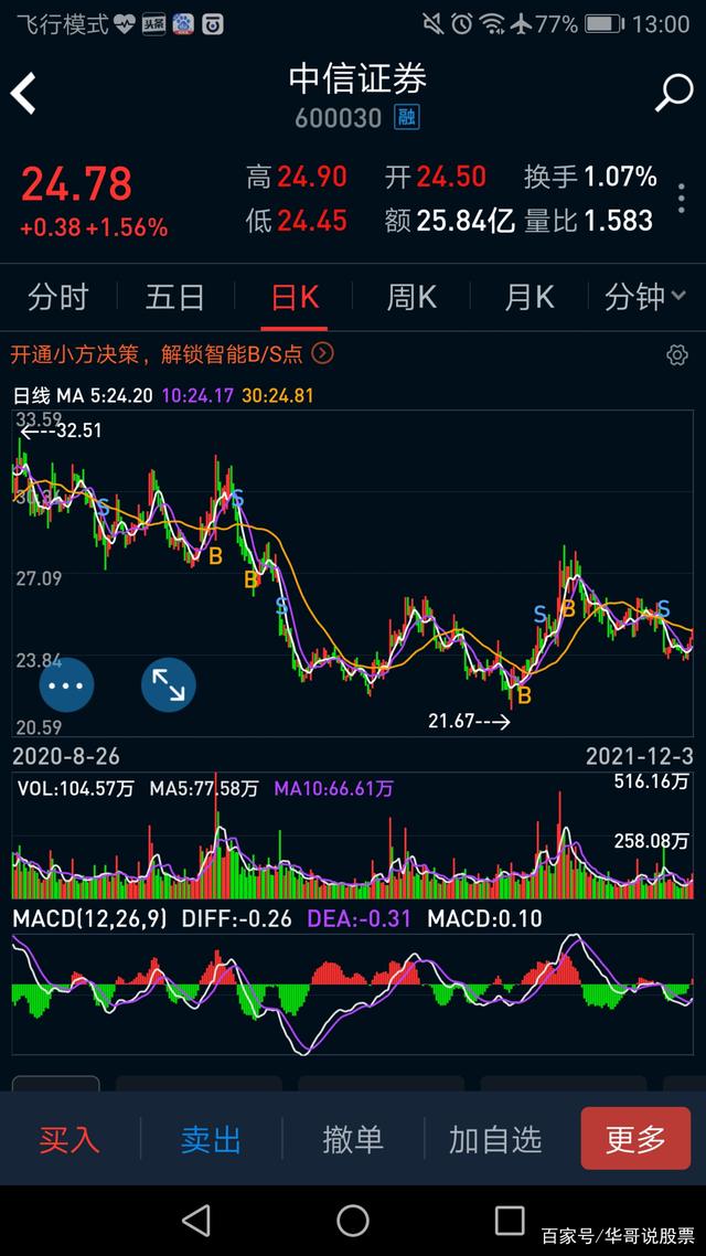 证券自营买卖(自营买卖的环节)
