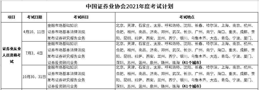 证券从业考试什么时间(证券从业考试什么时间考试)