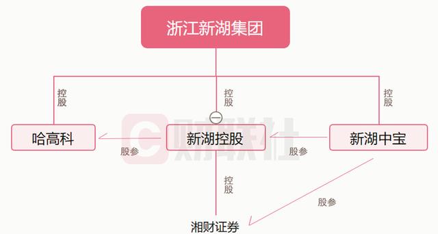 湘财证券新湖(湘财证券和新湖中宝)