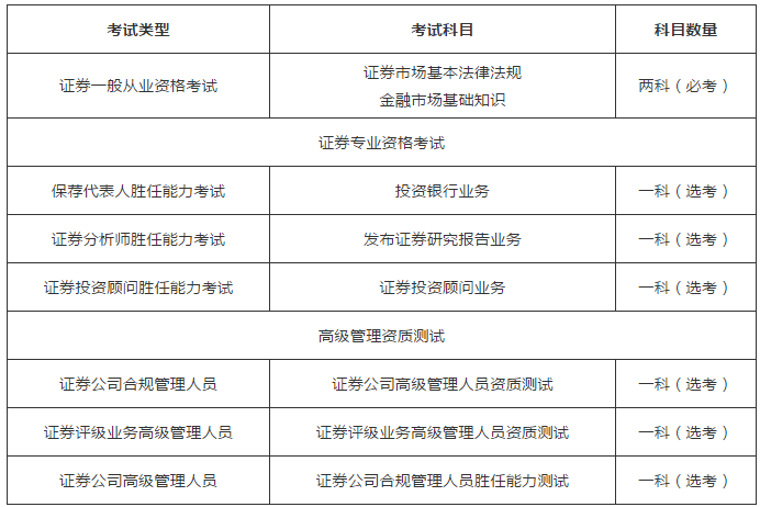 证券从业资格考试怎么考(如何报考证券从业资格考试)