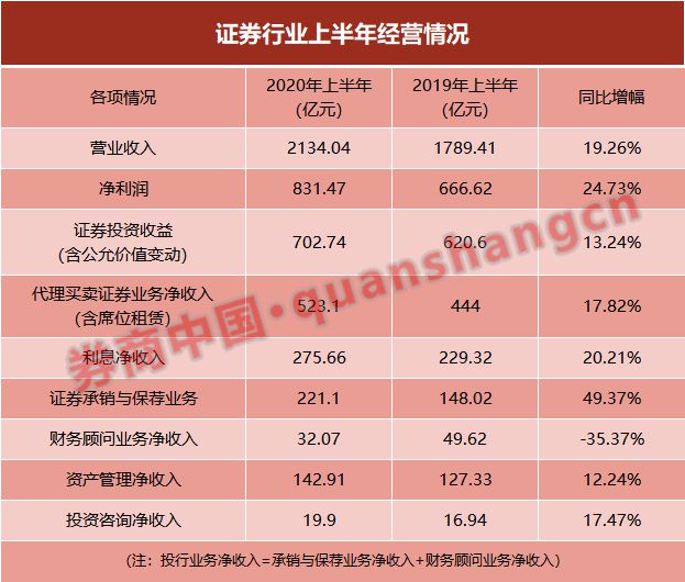 证券投资收入(证券投资收入属于财产性收入)