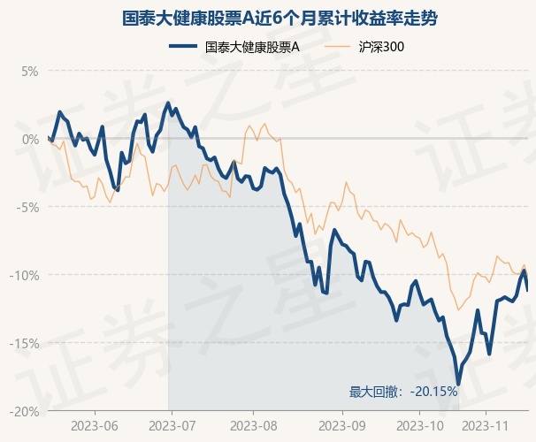 国泰证券股票(国泰证券股票历史交易数据)