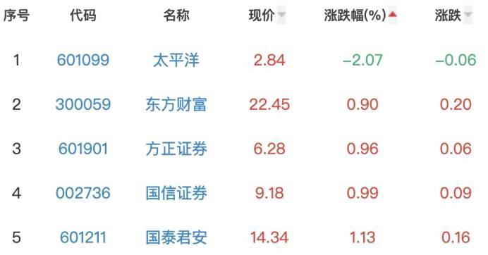 国泰证券股票(国泰证券股票历史交易数据)
