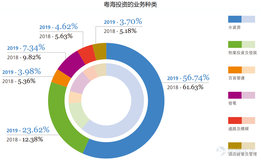 粤海证券(粤海证券有多少想)