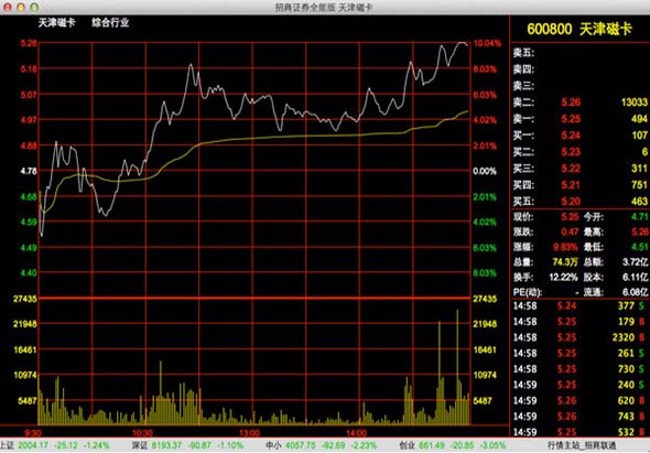 招商证券炒股(微信招商证券炒股)