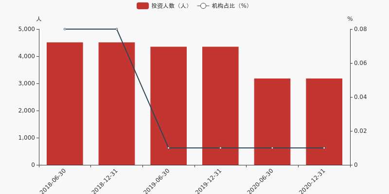民安证券(民安证券客户资金)