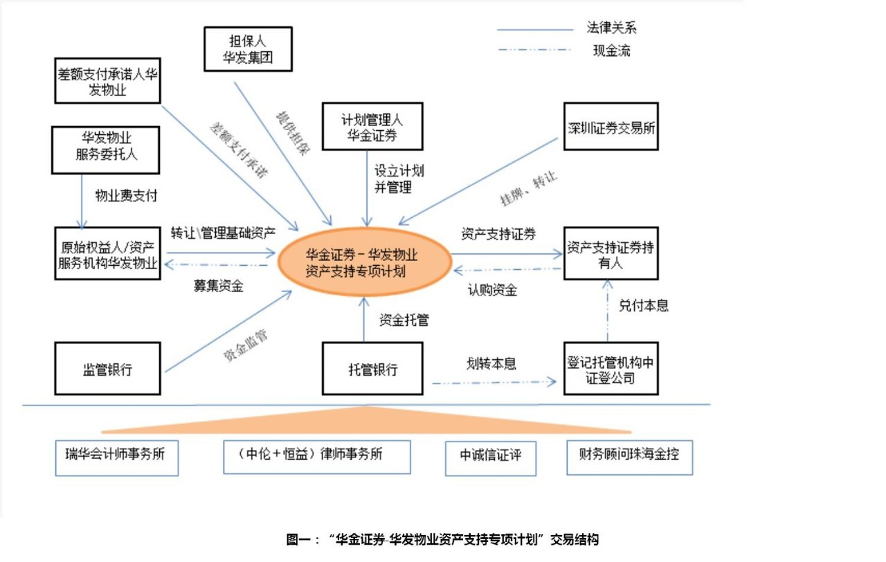 资产证券化税(资产证券化税前扣除)