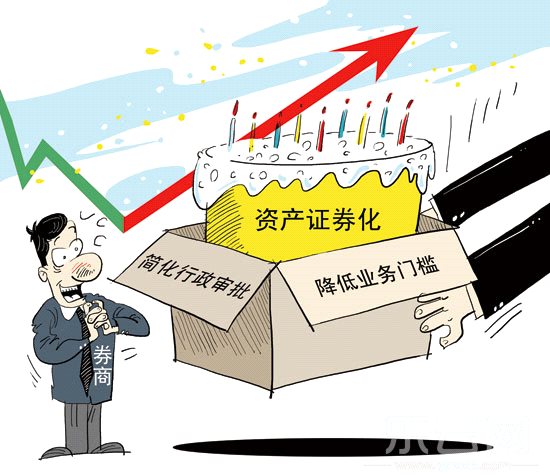 资产证券化税(资产证券化税前扣除)
