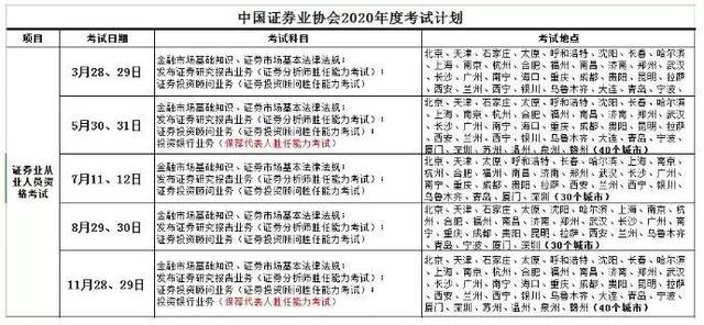 证券投资顾问考试条件(2021年证券投资顾问考试条件)