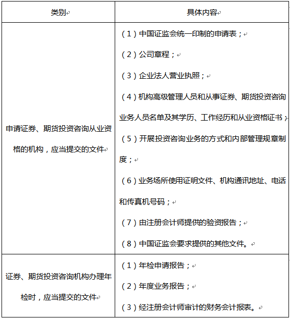 考证券从业资格证教材(证券从业资格证考试参考教材)