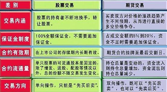证券股票期货(证券股票期货怎么交易)