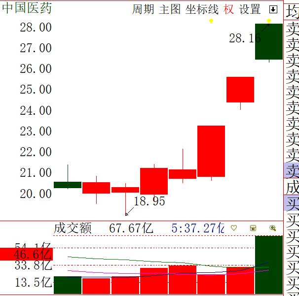 上海证券通官网(上海证券交易平台)