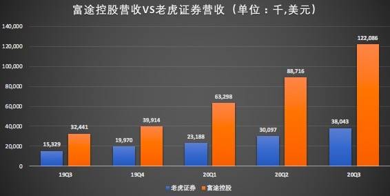 老虎证券安全(老虎证券电脑版下载官网)
