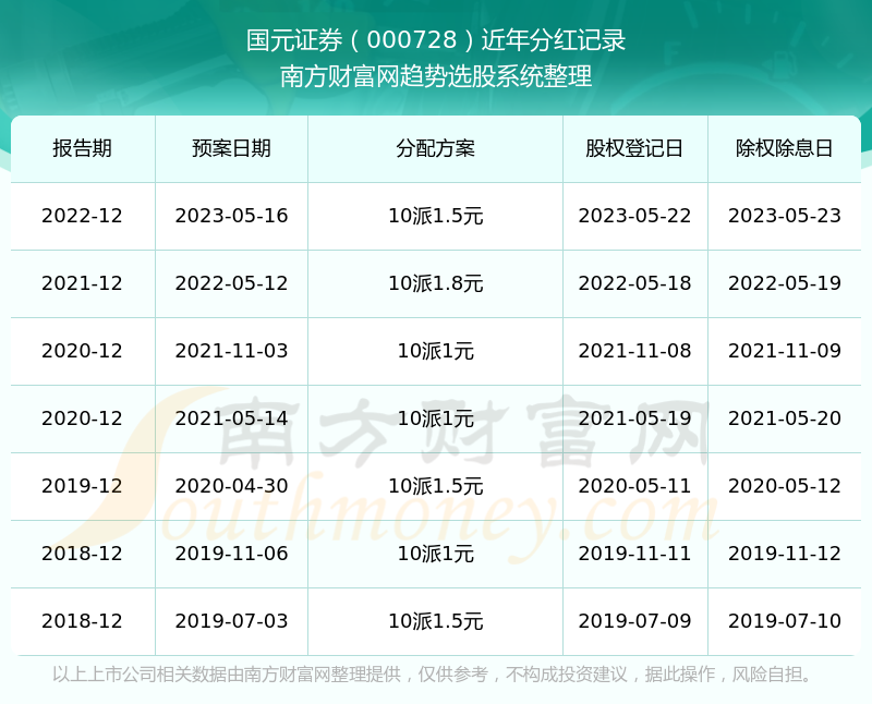 证券公司分红(证券公司分红个税数据共享给税务局)