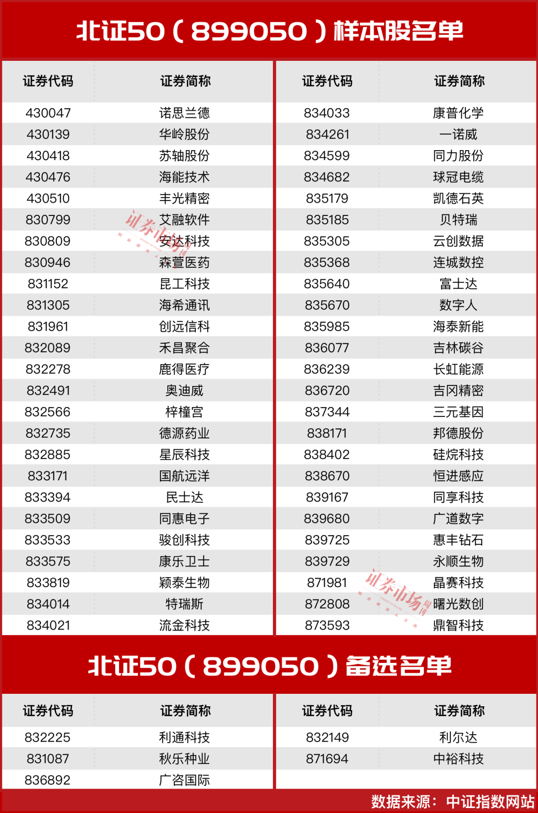 深证证券交易(深圳证券交易所是什么级别)