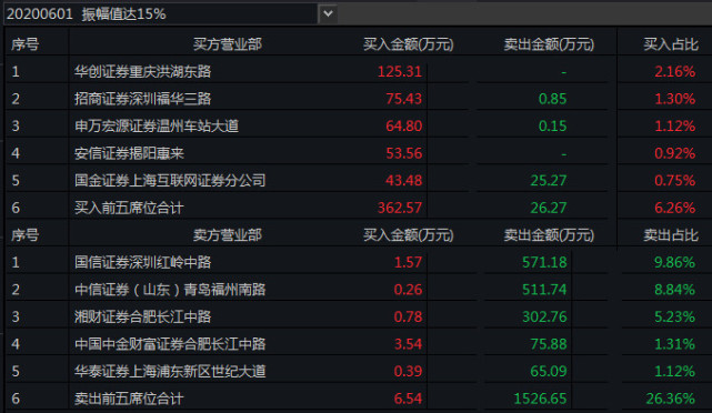 合肥国信证券(合肥国信证券营业部地址)