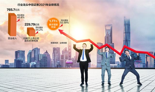 中信证券背景(中信证券背景图片)