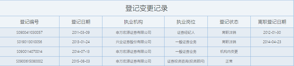 证券公司入职(证券公司入职查征信吗)