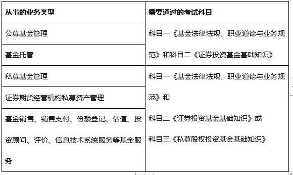 证券从业资格考试科目时间(证券从业资格考试科目考试安排)
