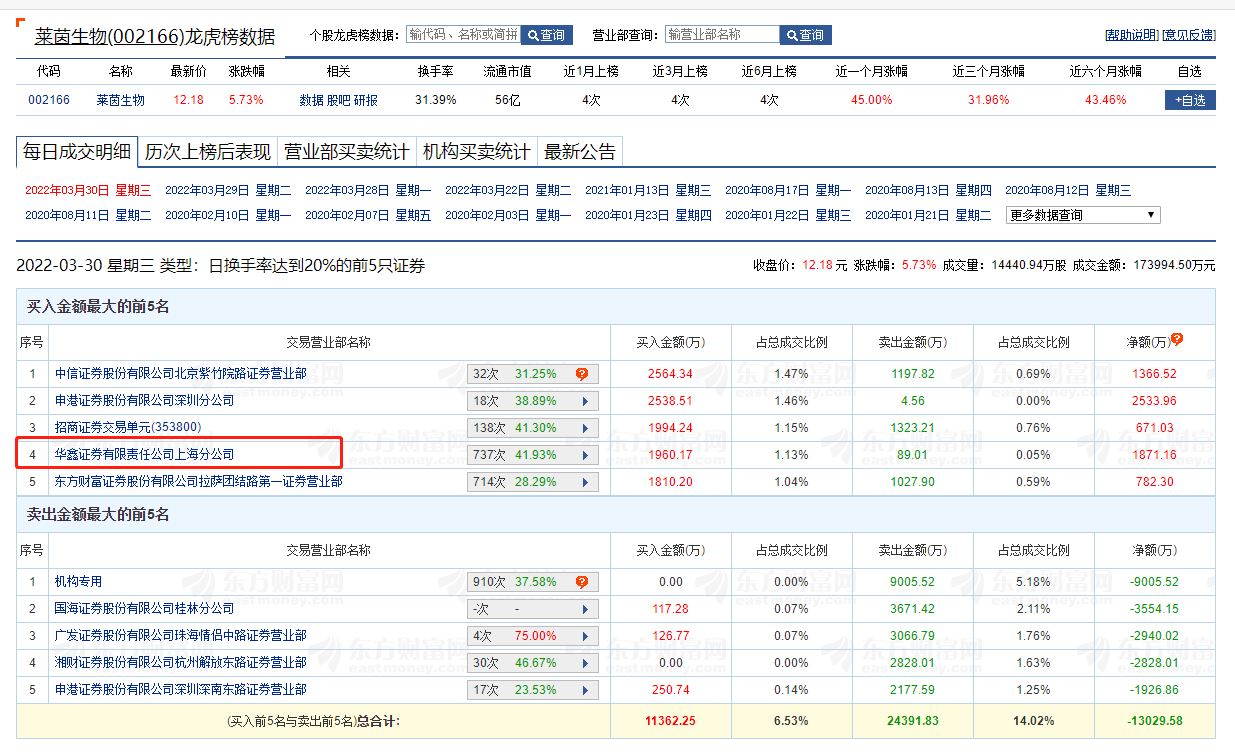 上海华鑫证券(上海华鑫证券公司)