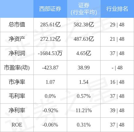 西部证券账号(西部证券账号可以登录东方财富吗)
