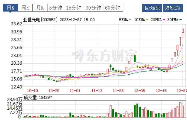 华林证券待遇(华林证券待遇知乎)