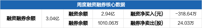 华林证券待遇(华林证券待遇知乎)
