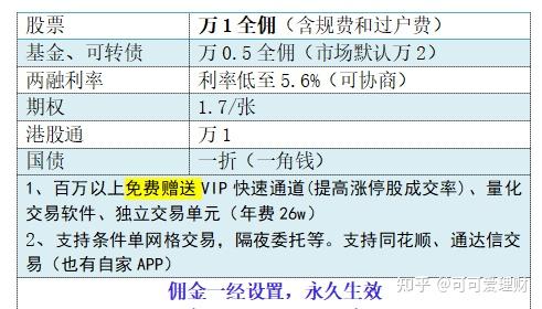 证券佣金调整(证券佣金调整申请单)