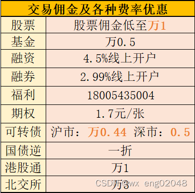 证券佣金调整(证券佣金调整申请单)