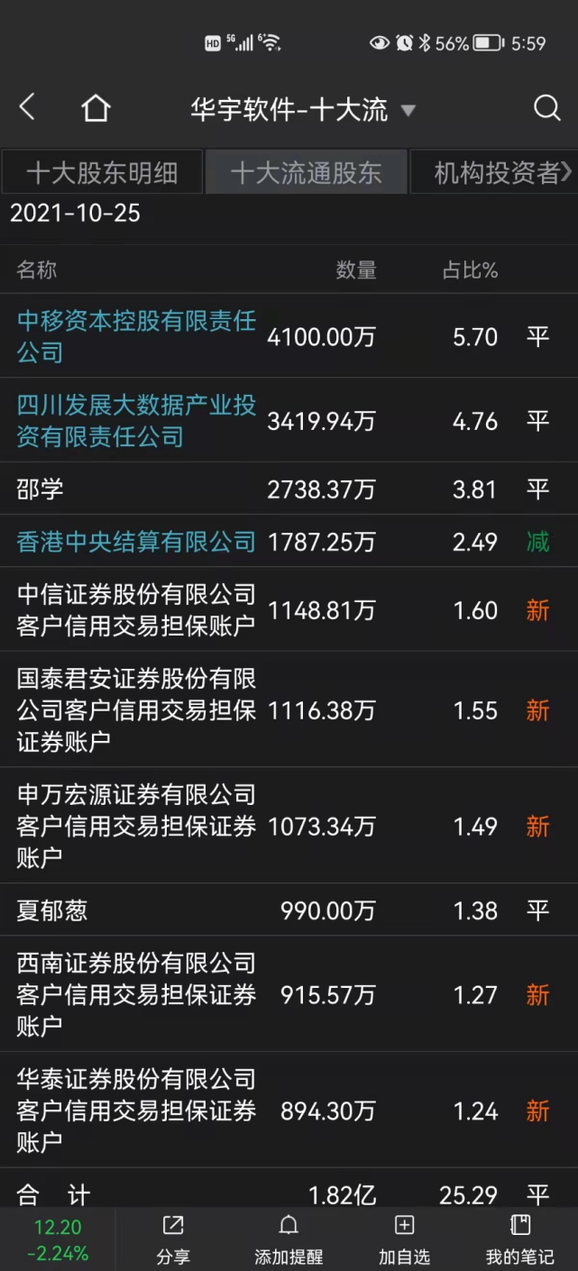 客户信用交易担保证券账户(客户信用交易担保证券账户内的证券)
