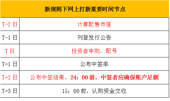 客户信用交易担保证券账户(客户信用交易担保证券账户内的证券)