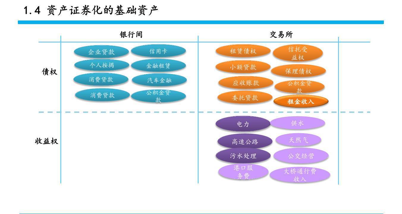 资产证券化英文(资产证券化英文全称)