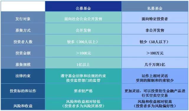 证券从业挂靠的简单介绍