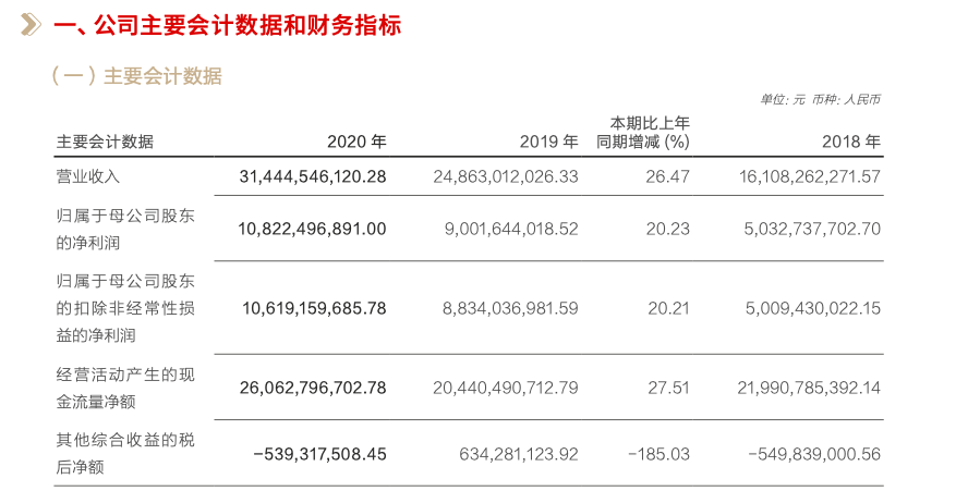 证券员工收入(中信证券员工收入)