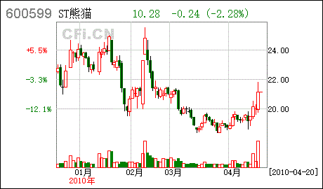 东信证券(东兴证券股票股吧)