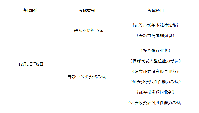 证券从业人员考试网(证券从业人员考试网官网)