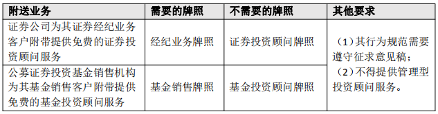 证券投顾》是什么(证券公司的投顾是干嘛的)