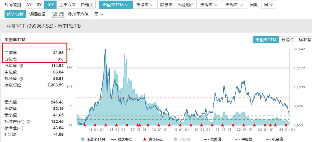 银河证券交易系统(银河证券交易系统怎么挂单)