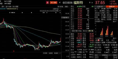 昀沣证券(昀丰科技上市进展)