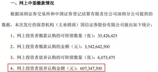 国信证券中签(国信证券中签1000元,有多少股,会涨高吗?)