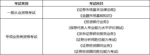 证券从业资格报名多少钱(证券从业资格考试报名费多少)