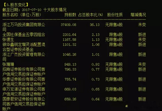 客户信用交易担保证券账户(客户信用交易担保证券账户和客户信用交易担保资金账户)
