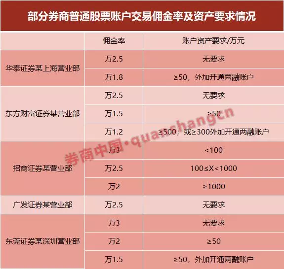 客户信用交易担保证券账户(客户信用交易担保证券账户和客户信用交易担保资金账户)