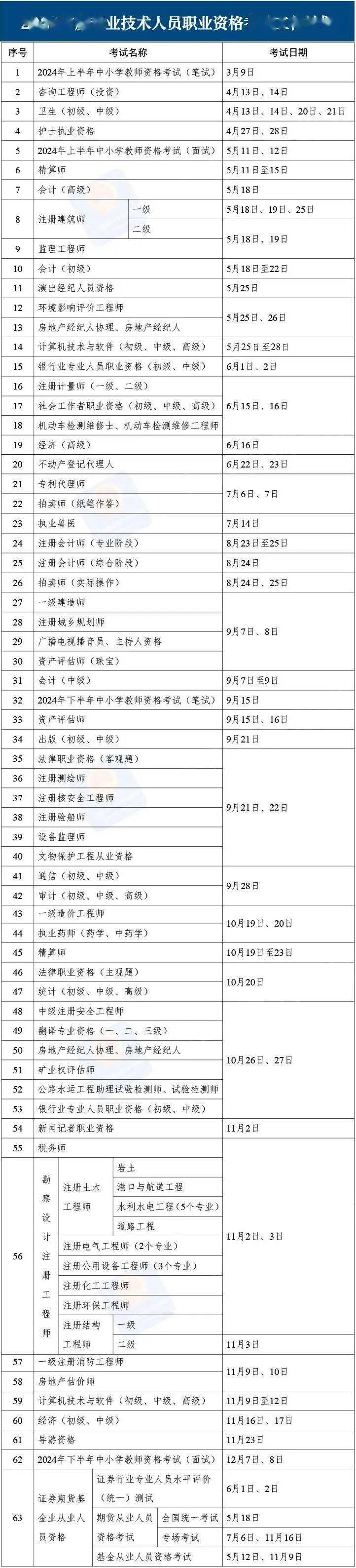 证券从业资格考试科目时间(证券从业资格考试科目时间安排表)