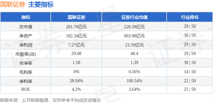 国联证券上海(国联证券上海分公司待遇)