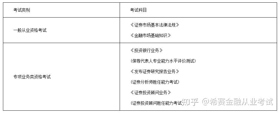 证券从业人员考试网(证券从业人员资格考试官网)