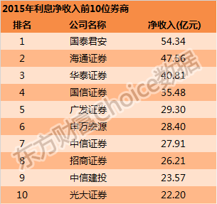 证券挣钱吗(证券赚的多吗)