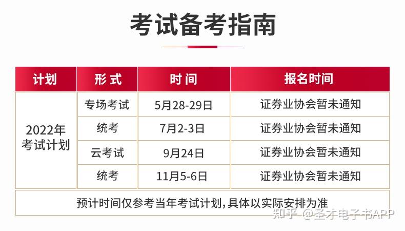 证券投资考试报名(证券投资资格考试时间)